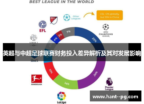 英超与中超足球联赛财务投入差异解析及其对发展影响 英超与中超足球联赛财务投入差异解析及其对发展影响