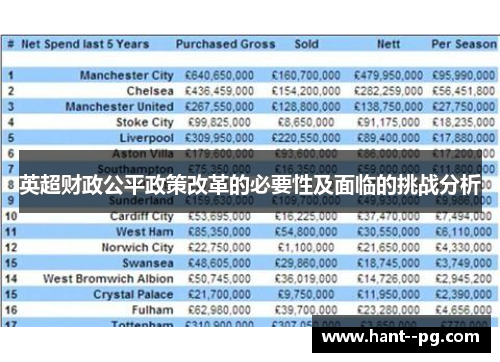 英超财政公平政策改革的必要性及面临的挑战分析 英超财政公平政策改革的必要性及面临的挑战分析