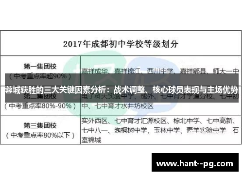 蓉城获胜的三大关键因素分析：战术调整、核心球员表现与主场优势
