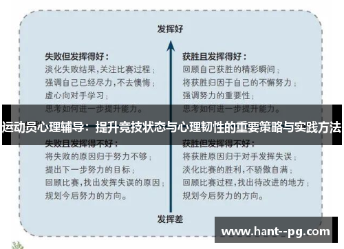 运动员心理辅导：提升竞技状态与心理韧性的重要策略与实践方法