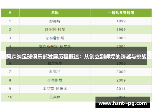 阿森纳足球俱乐部发展历程概述：从创立到辉煌的跨越与挑战