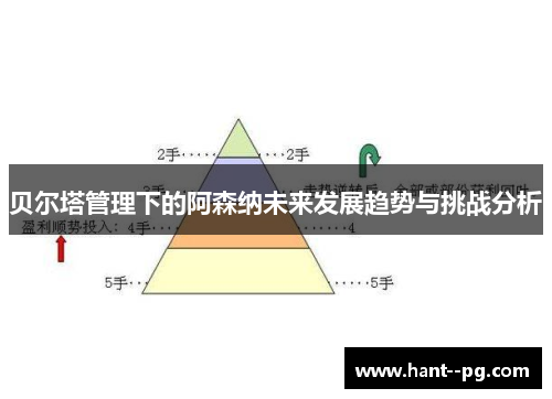贝尔塔管理下的阿森纳未来发展趋势与挑战分析 贝尔塔管理下的阿森纳未来发展趋势与挑战分析