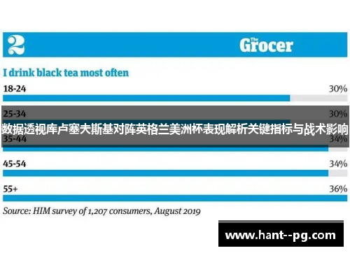 数据透视库卢塞夫斯基对阵英格兰美洲杯表现解析关键指标与战术影响 数据透视库卢塞夫斯基对阵英格兰美洲杯表现解析关键指标与战术影响