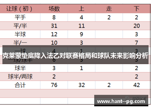 克莱蒙垫底降入法乙对联赛格局和球队未来影响分析