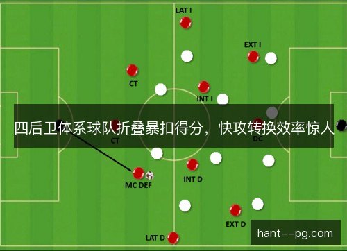 四后卫体系球队折叠暴扣得分,快攻转换效率惊人 四后卫体系球队折叠暴扣得分,快攻转换效率惊人